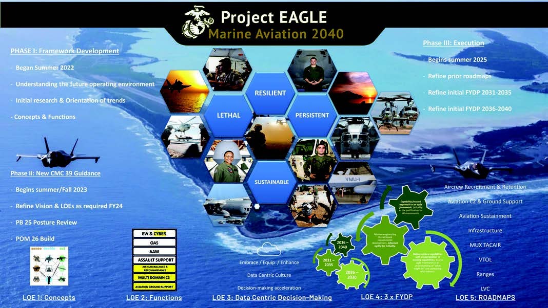 Project EAGLE placemat. (Image provided by author.)